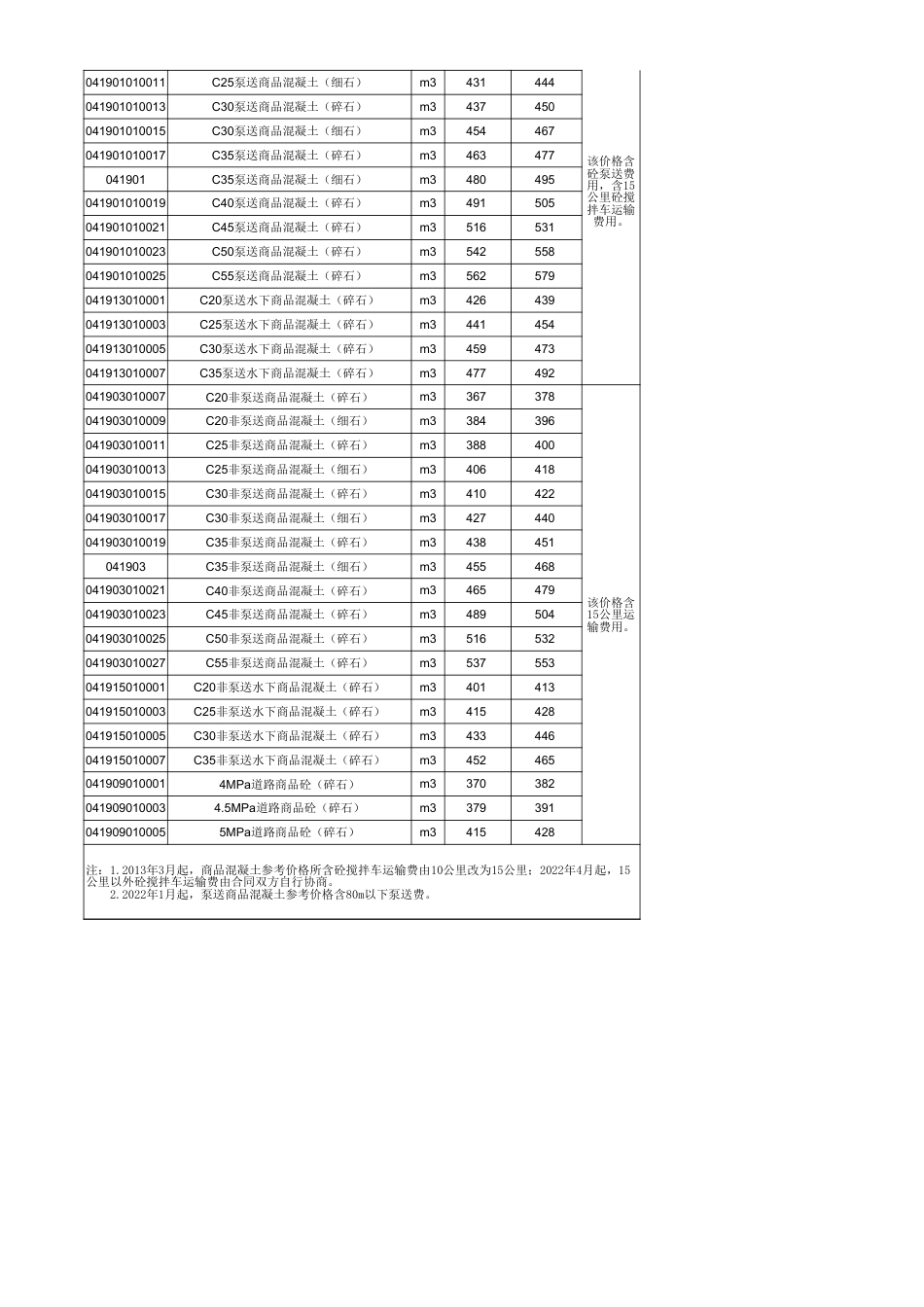 金华市《永康市区主要建筑材料价格信息》（2025年-2月）.xls_第3页