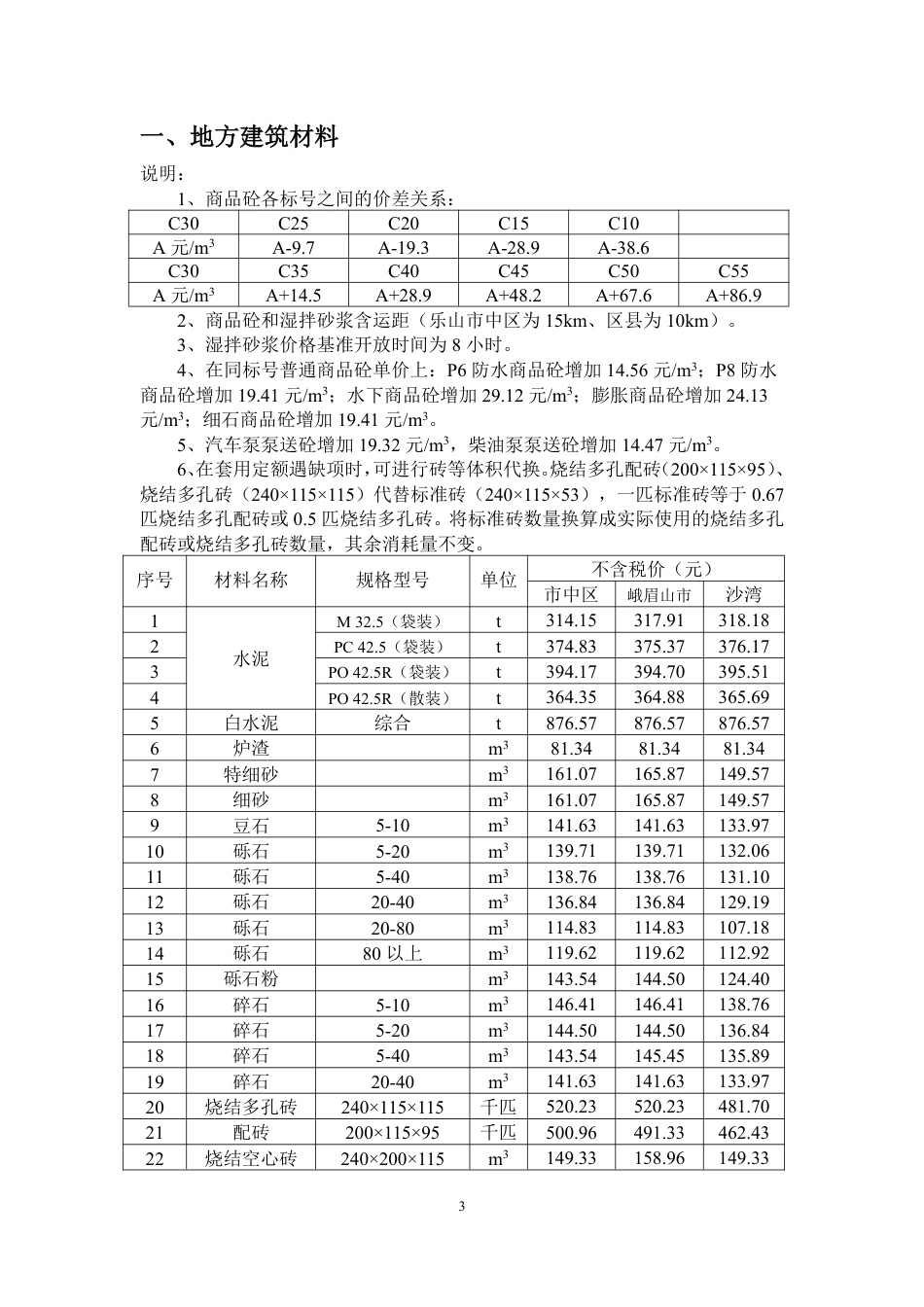 乐山市建筑材料市场信息价2025年2月.pdf_第3页