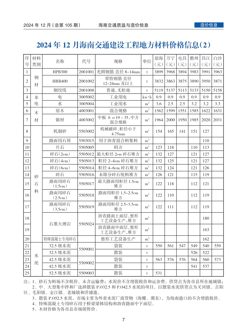 海南交通质监与造价信息（2024年12月，总第105期）.pdf_第3页