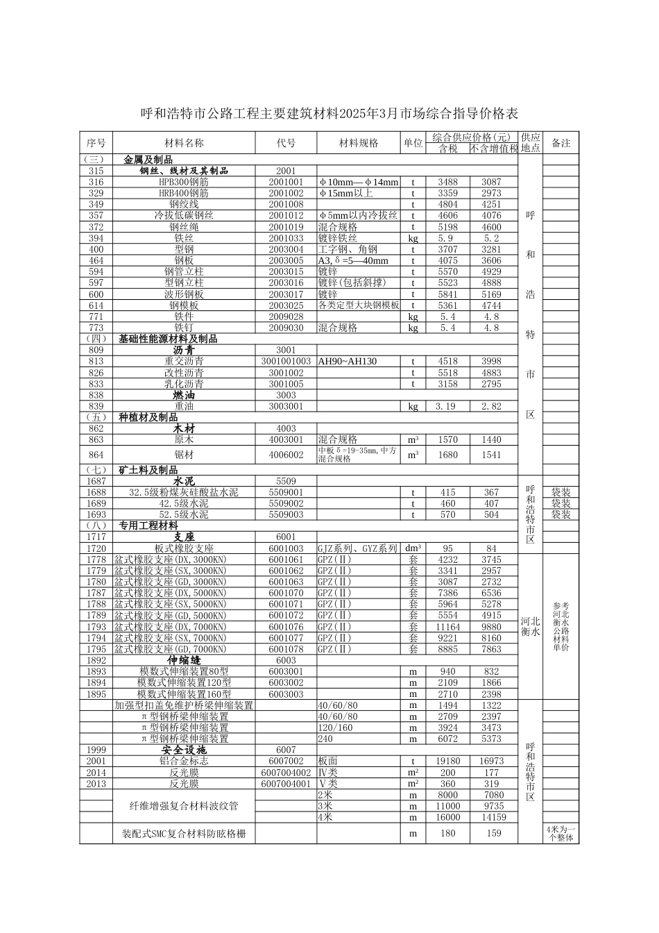 内蒙古自治区公路工程主要建筑材料2025年3月份指导价格信息.xlsx_第1页