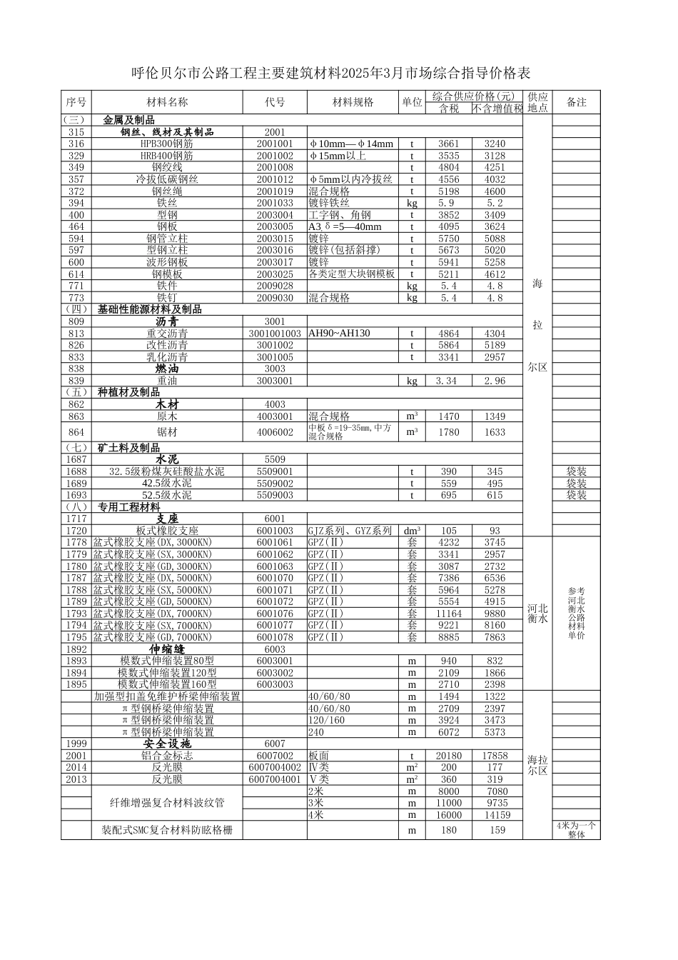 内蒙古自治区公路工程主要建筑材料2025年3月份指导价格信息.xlsx_第3页