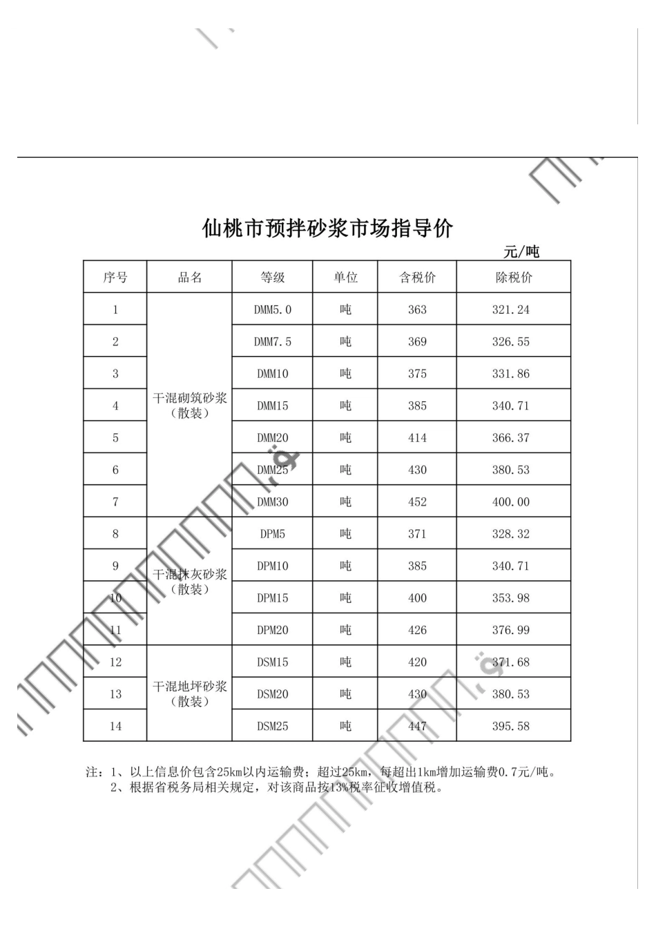 仙桃市材料信息价格2025年（2月）第2期.pdf_第3页