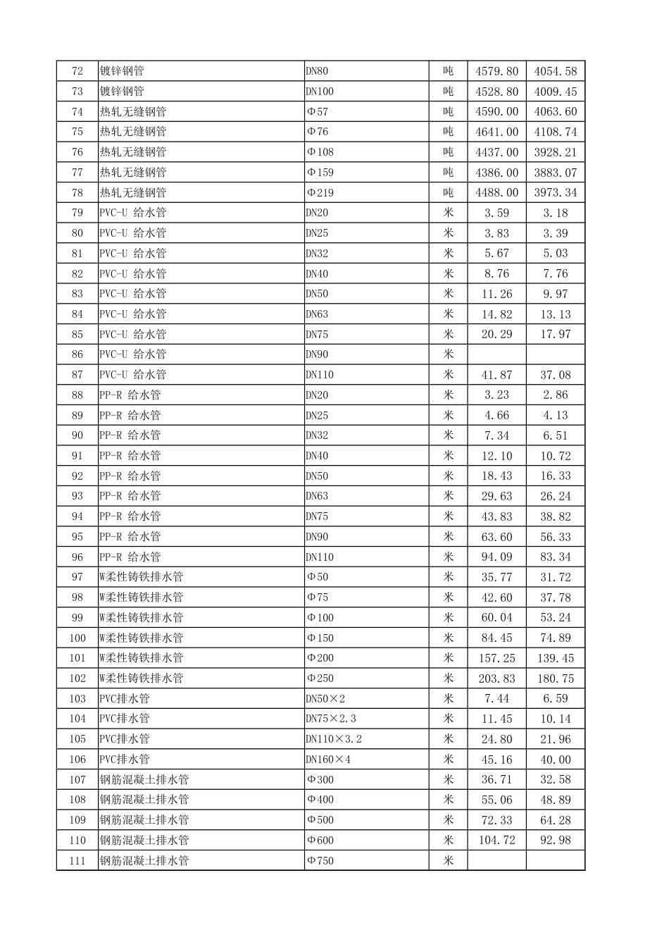 2025年2月湖北省各市、州工程材料市场信息价.xlsx_第3页