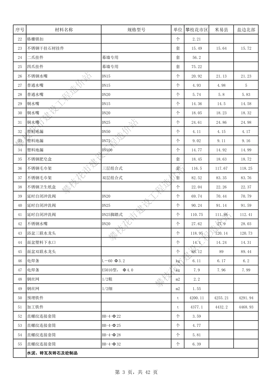 攀枝花市2025年2月材料不含税信息价.pdf_第3页