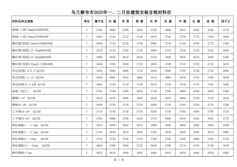 乌兰察布2025年1-2月份工程材料信息含税价格.xls_第1页