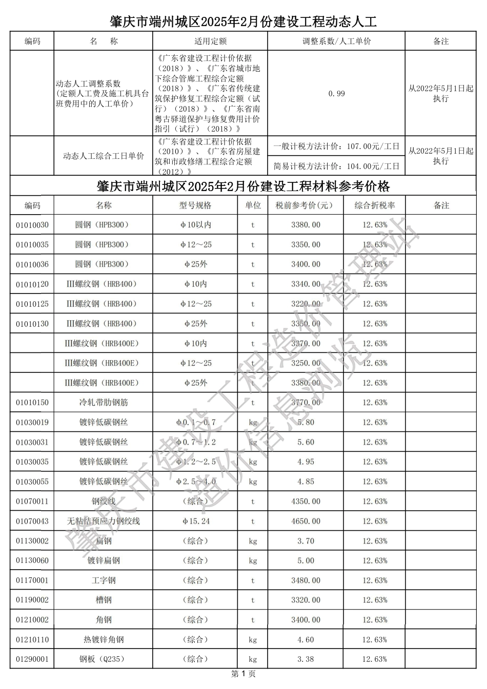 肇庆市端州城区2025年2月份建设工程动态人工、材料参考价格及有关问题.pdf_第1页