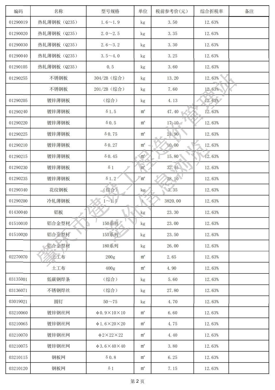 肇庆市端州城区2025年2月份建设工程动态人工、材料参考价格及有关问题.pdf_第2页