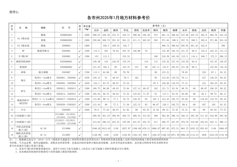 2025 年 1 月湖南省交通建设工程材料参考价及公路工程材料价格指数.pdf_第3页