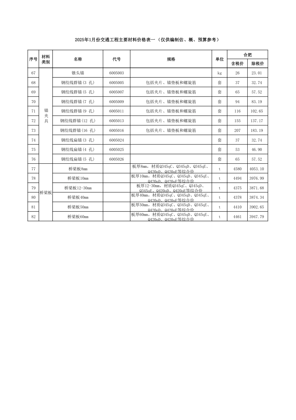 2025年1月安徽省交通建设工程主要材料价格信息.pdf_第3页