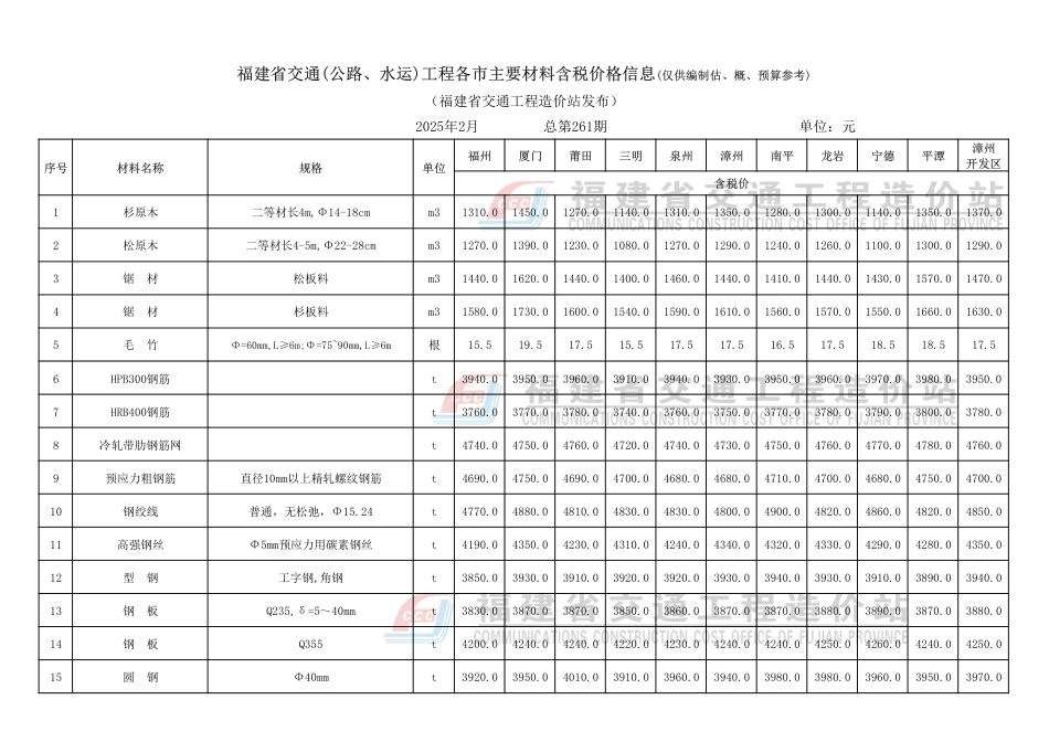 2025年2月份福建省交通工程主要材料价格信息.pdf_第2页