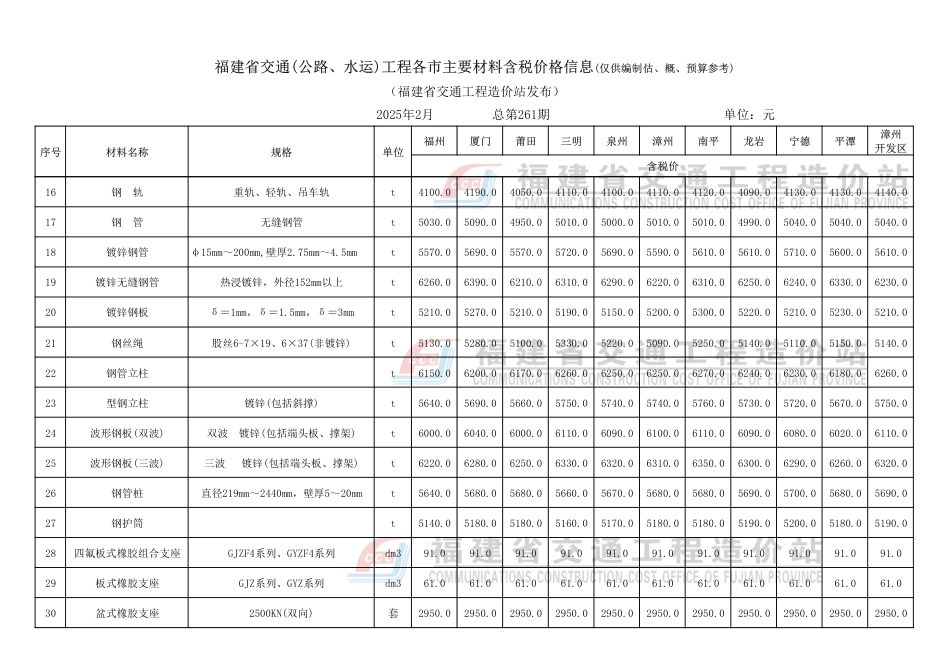 2025年2月份福建省交通工程主要材料价格信息.pdf_第3页