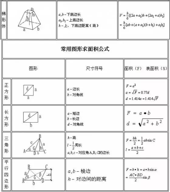 工程造价公式及计算技巧大全